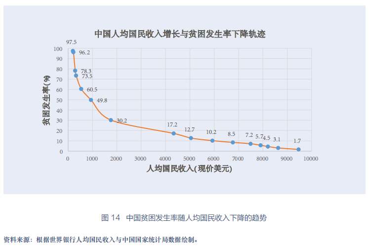 脱贫攻坚对我国gdp的影响_厉害了 上半年我区地区生产总值增速位居全国第二位