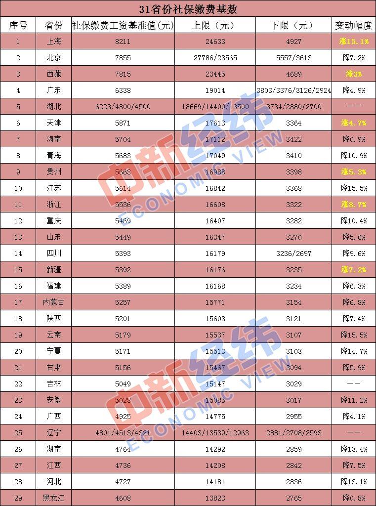 中国教育行业gdp收入各省_09年各省GDP含金量排名出炉 上海第一北京第二(3)