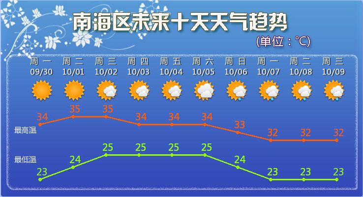 2019南海区人口_南海区地图