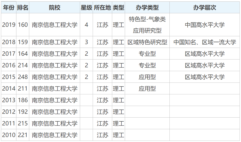 交通工程排名_生物工程专业大学排名(2)