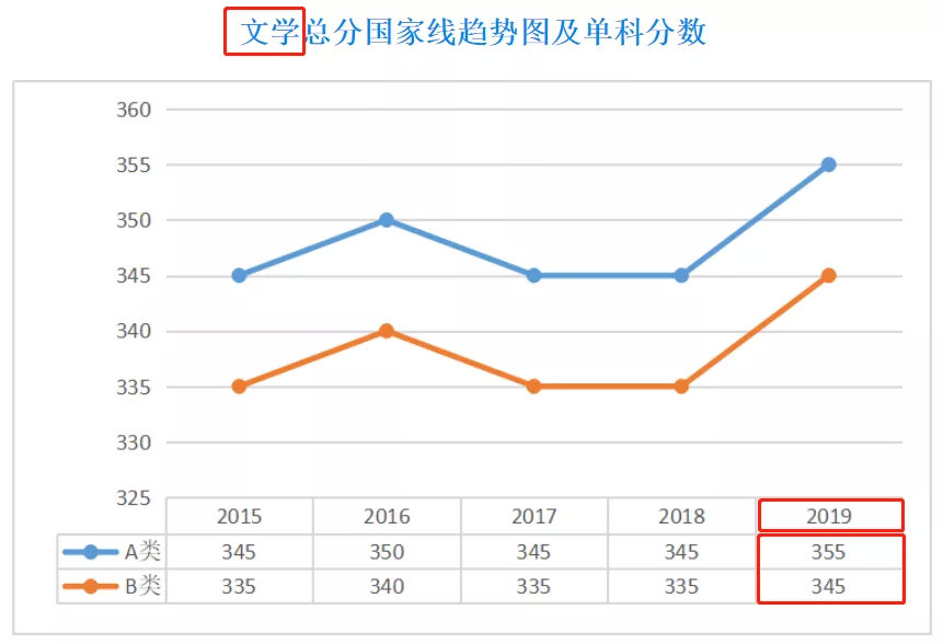 经济总量增长用英文是如何表达的_全国经济总量增长图片