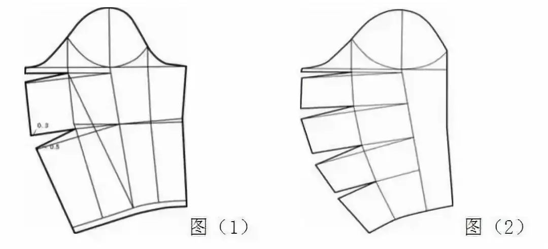 迪奥经典女装袖型设计纸样剖析_搜狐汽车_搜狐网