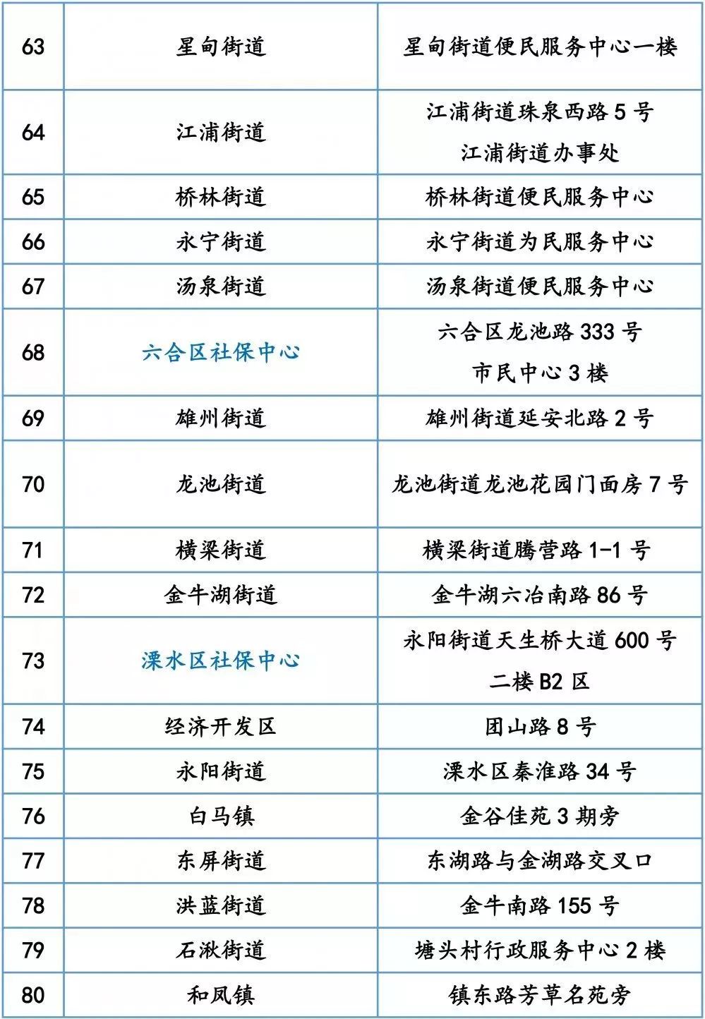 中国人口网身份查找_中国人口网课笔记(3)