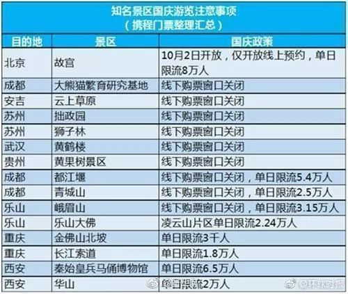 全国第7次人口普查具体实施方案_第7次人口普查图片(2)