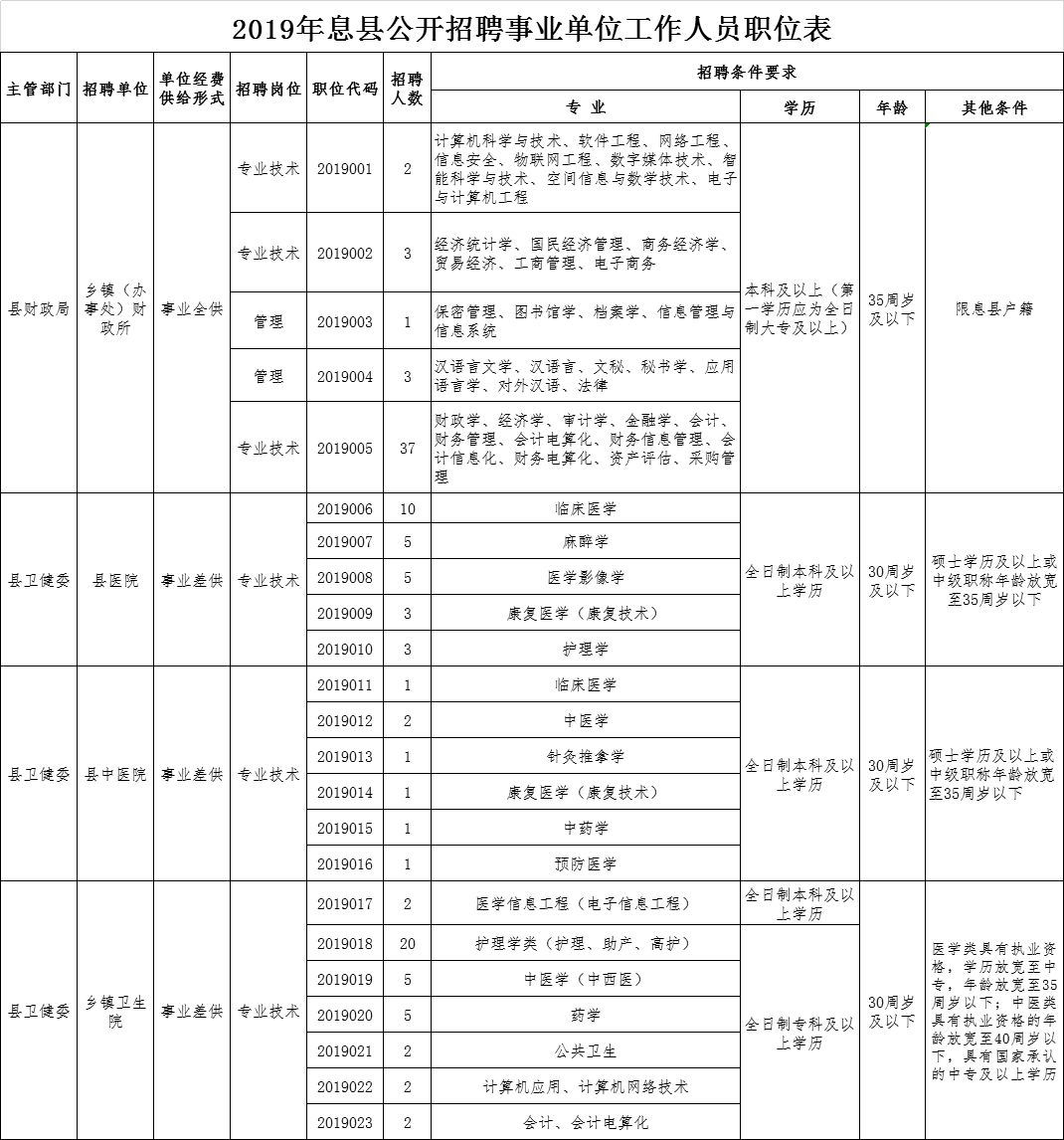 息县多少人口_河南一在建水利工程 投资50.26亿,助力3县263万人脱贫致富(2)