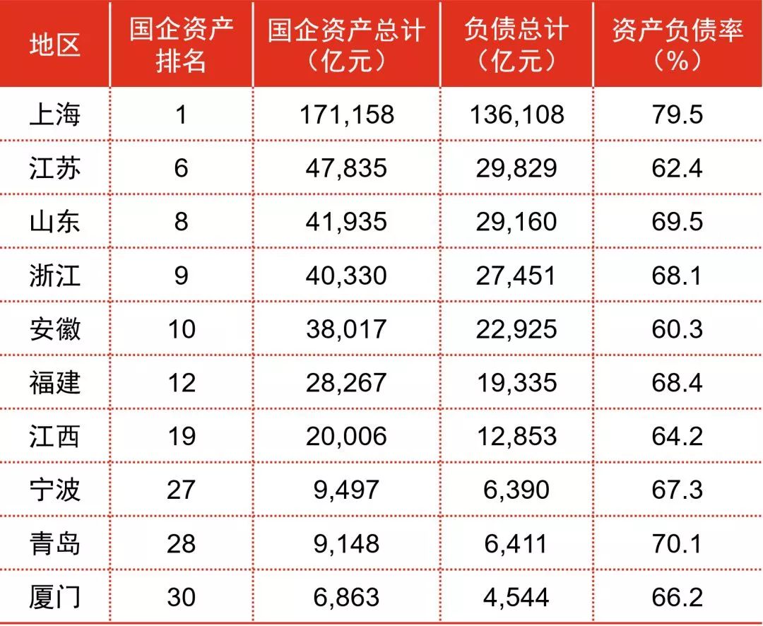上海国企排名_上海国企总裁跳楼身亡(2)