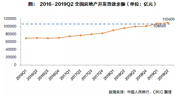 中国的gdp不包括以下哪项_中国gdp增长图(3)