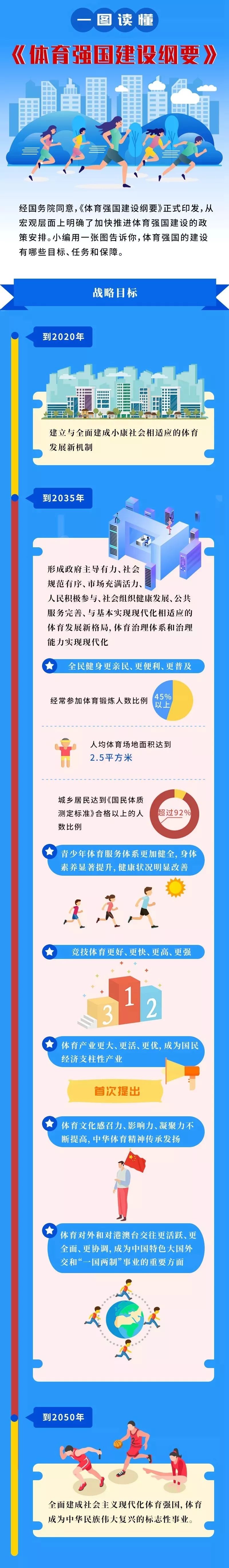现在就让我们用一张图告诉你,体育强国建设有哪些目标