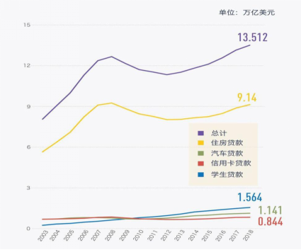 2021美国贫困人口_美国贫困人口占比图片(3)