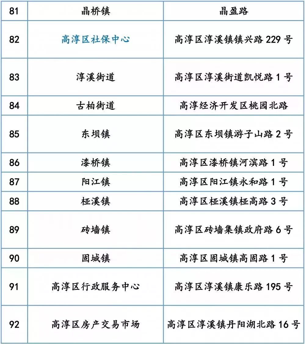 中国人口网身份查找_中国人口网课笔记(3)
