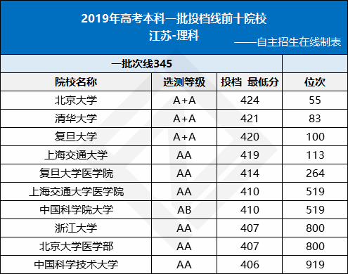各省高考排名_全国各省高考排名(3)