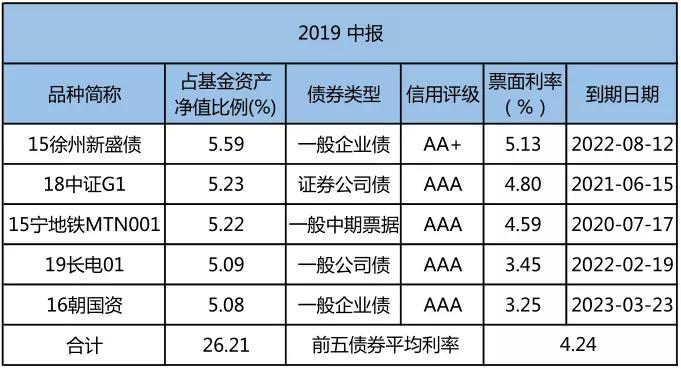 公司的债券利息属于gdp吗_樱花秒速五厘米(3)