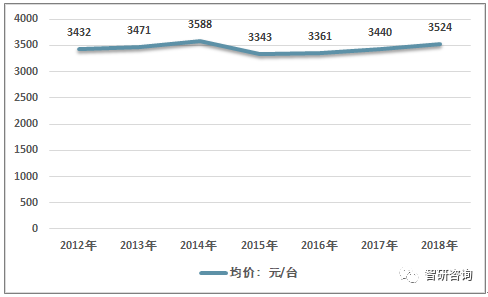 人均纯收入零_中国人均寿命变化图