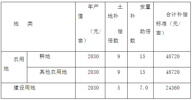 口孜镇人口_口孜镇王雨(3)