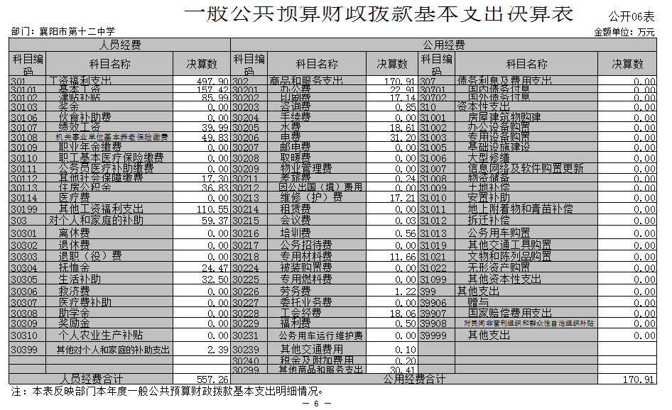 樊城gdp_樊城一号公路线路图(2)