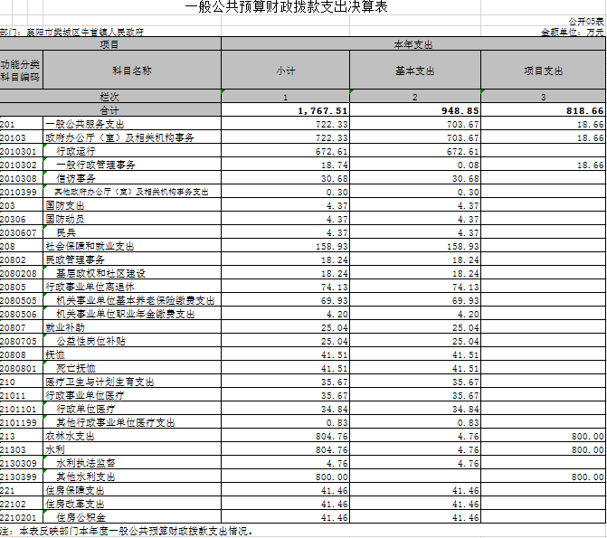 牛首镇gdp