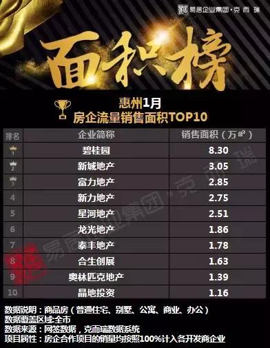 星河地产排名_星河地产(3)