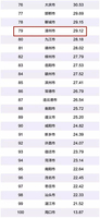 福建中国百强县gdp排名一览表_中国GDP2021年百强县名单排名(3)