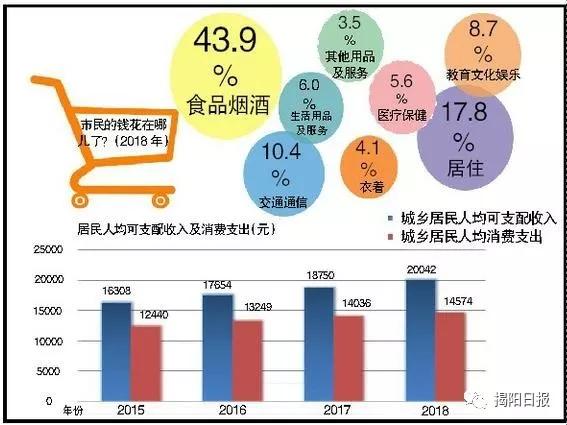 揭阳人均收入_揭阳楼