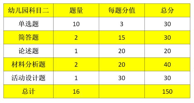 幼儿园教育原理属什么学科_幼儿园安全教育图片