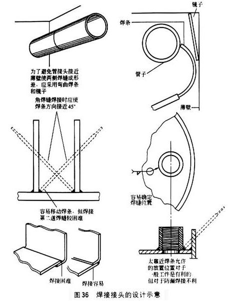 单面搭接焊接头数量怎么填_钢筋单面搭接焊接图片