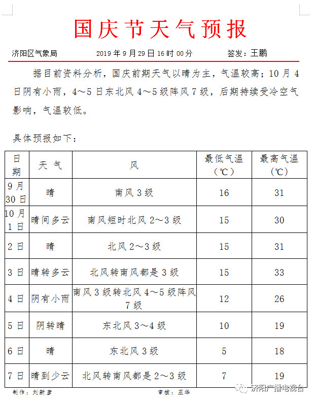 十一假期长春天气预报 d8d17e61d9c14144a036027fb2cf4c21.png