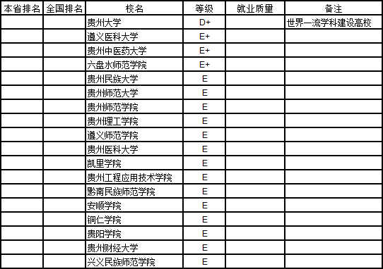 云南三本排名_2021云南三本大学排名(3)