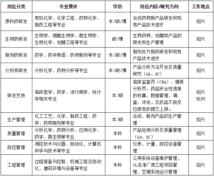 招聘工作总结_人事招聘工作总结(3)