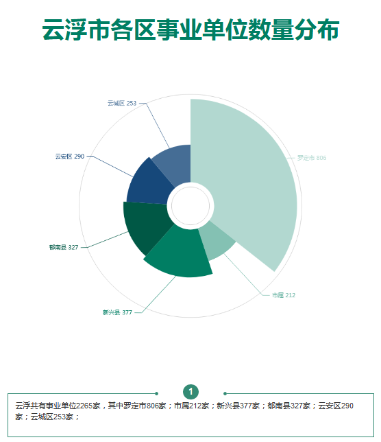 云浮人口分布_云浮地图