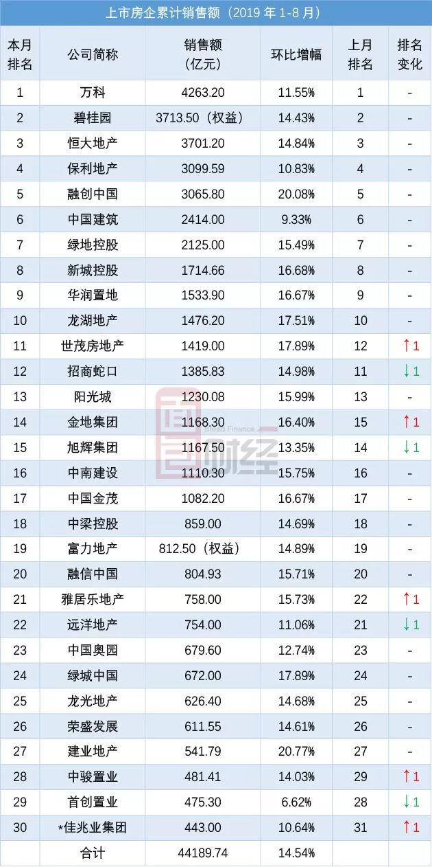 地产排名前十_郑州房地产排名前十(2)