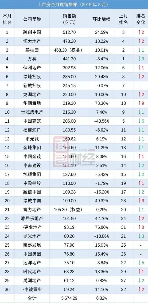 十大地产排名_地产十大理由展板(2)
