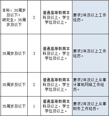 什么算工作单位 e68d85cf35f34c718e4b7e346d1b1a09.png