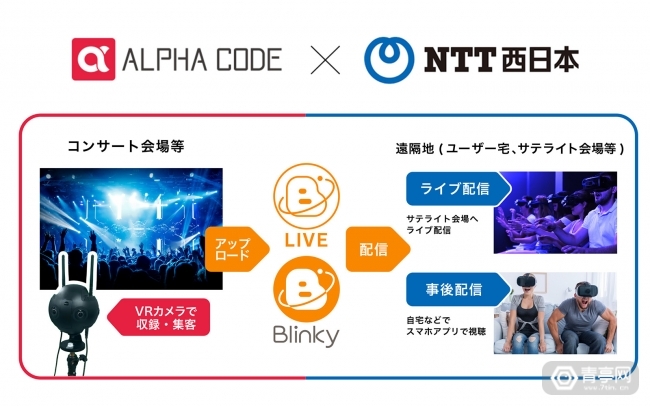 Vr解决方案公司alphacode获4亿日元新融资 日本
