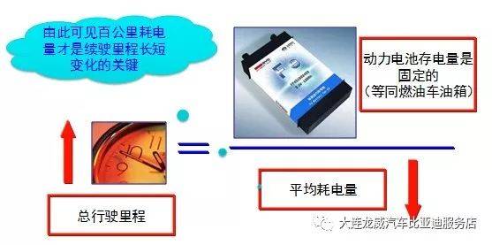 【新能源微讲堂】新能源车冬季用车知识讲解_搜狐汽车_搜狐网