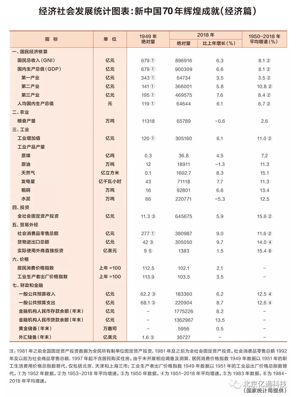 辉煌中国70年gdp_中国辉煌70年图片