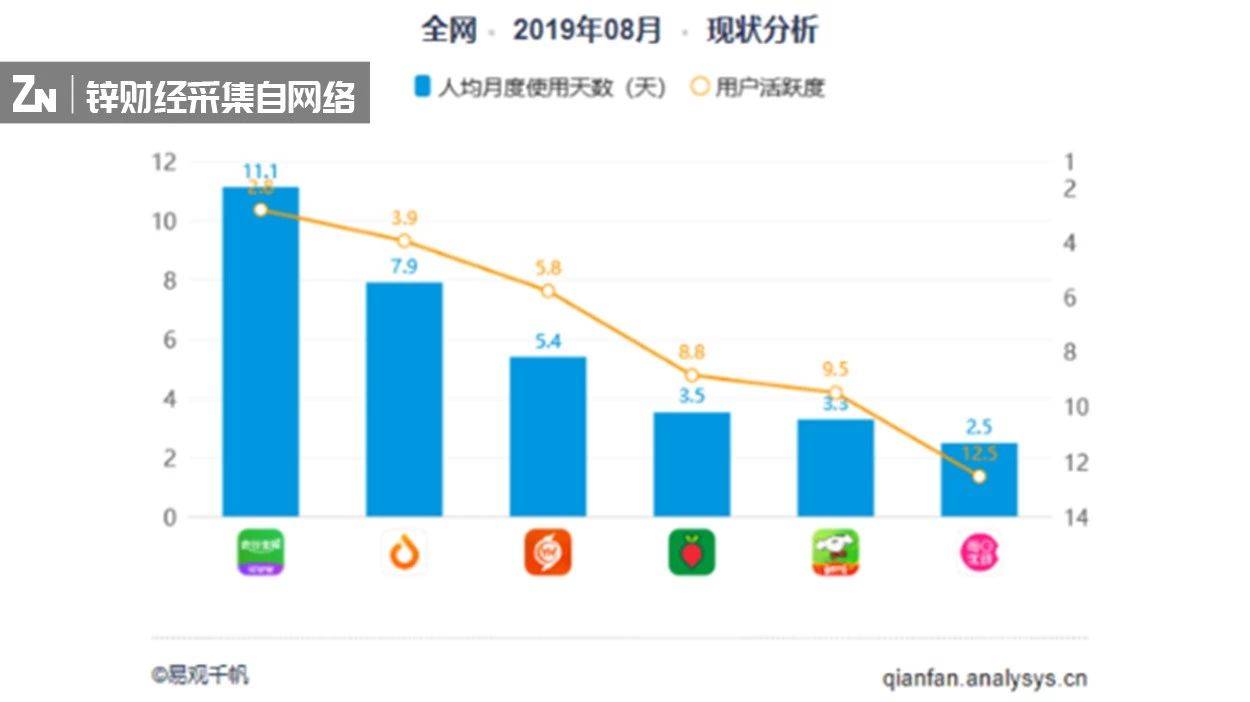 人均观念_中国人均寿命变化图(3)