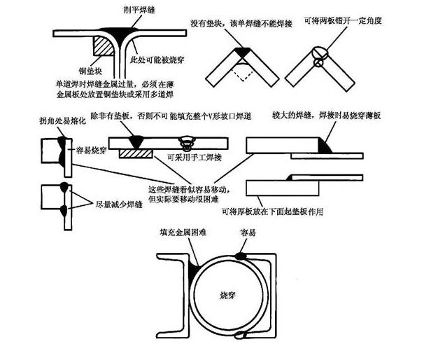 单面搭接焊接头数量怎么填_钢筋单面搭接焊接图片