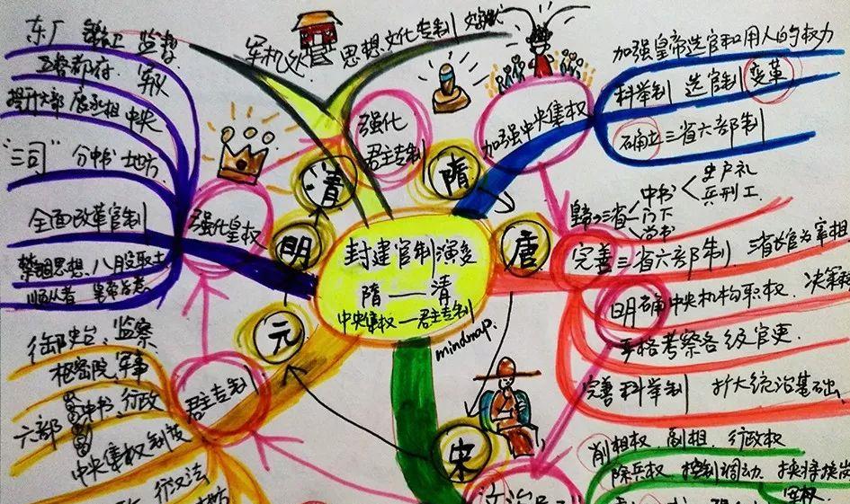 浅谈思维导图在初中历史教学中的应用