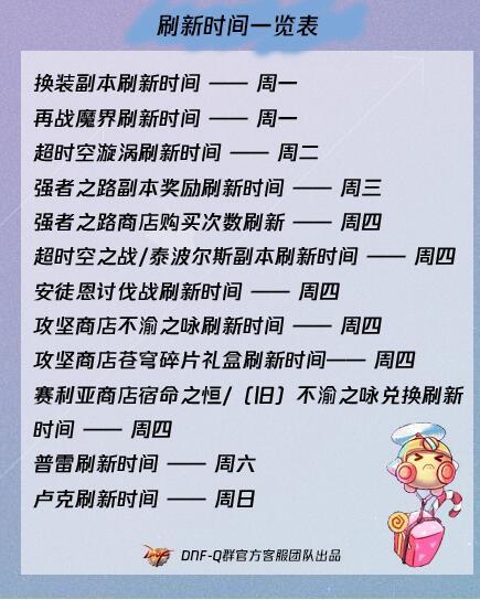 2019DNF国庆后最新副本刷新时间一览全部副本刷新时间表