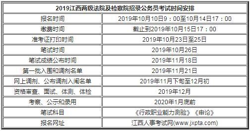 江西大专人口_江西大专位置分布图(3)