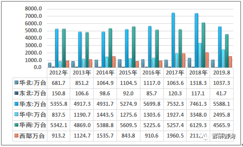 2019年年末中国总人口数_中国地图(2)