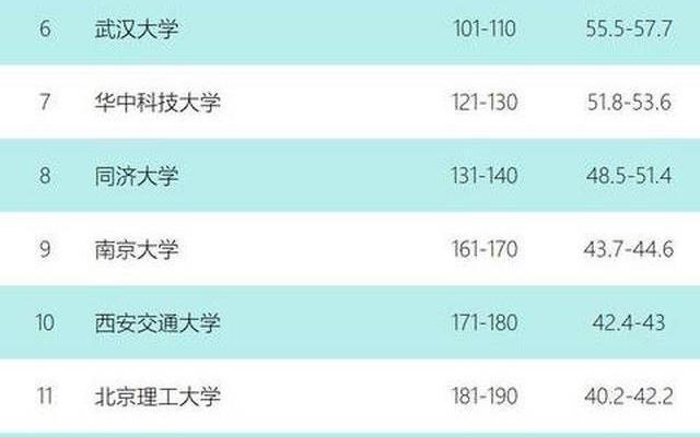2020年南开大学排名_2020年我国综合类大学排名,北大领先,南开屈居第7(2)