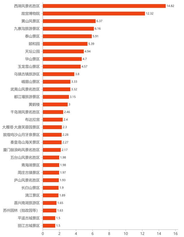 国庆旅游人口_人口老龄化图片