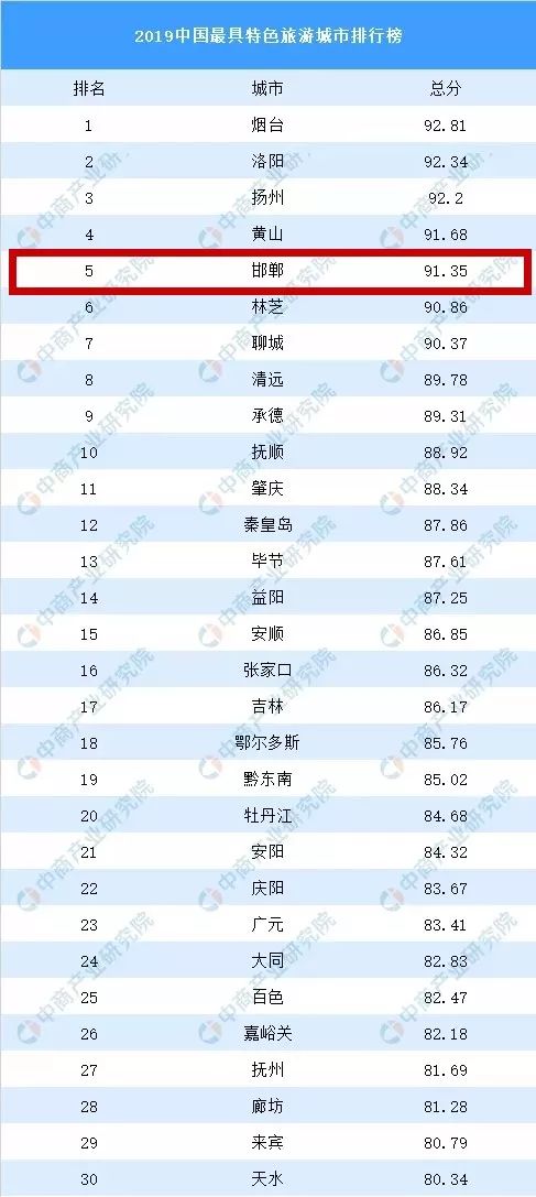 邯郸人口排名_邯郸学步图片