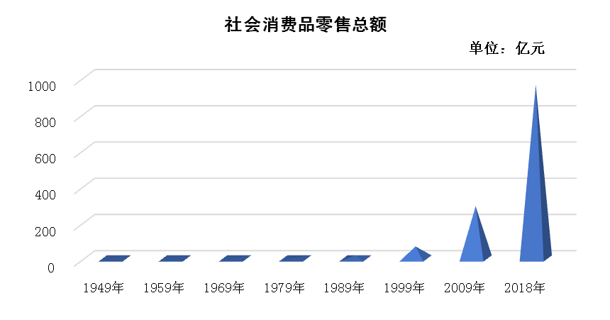 南充历年人口变化_家乡变化的图片南充(2)