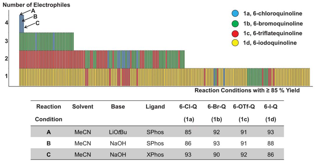 一个用于流动条件下纳米级反应筛选和微摩尔级