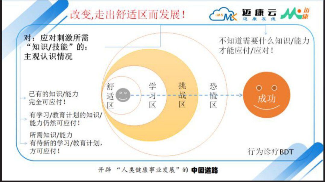 改变因走出舒适区而更美好