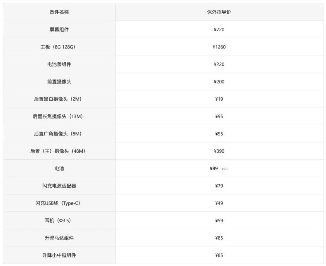 暗访苹果客服iphone修不起维修费顶一台华为p30