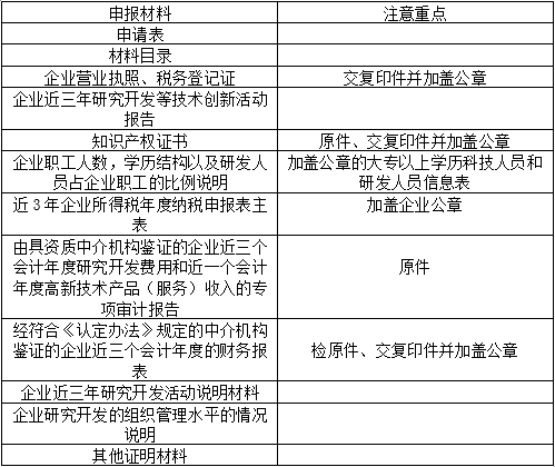 2020年苏州高新区GDP