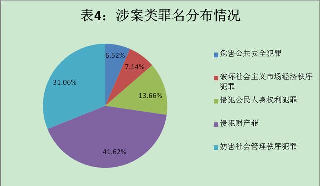 刑事案件录其它人口供_人口普查图片